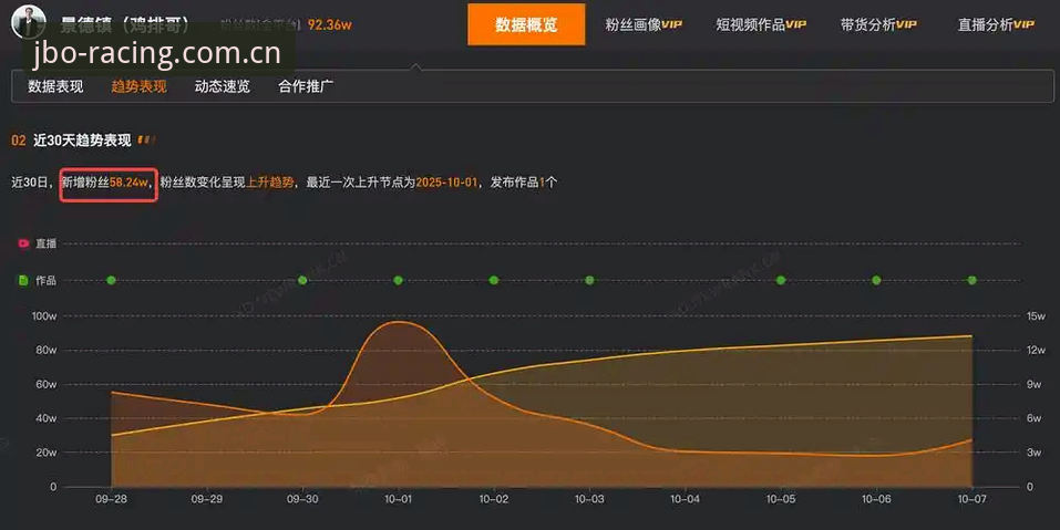 jbo电竞平台数据 jbo电竞平台数据深度解析:从赛事追踪到投注策略的完整指南