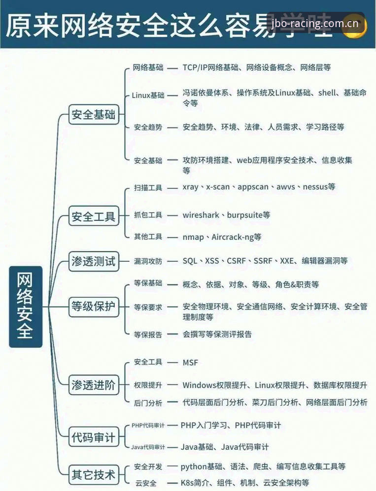 jbo竞博平台安全下载实用指南——从官方正版到高效注册的全流程必备知识